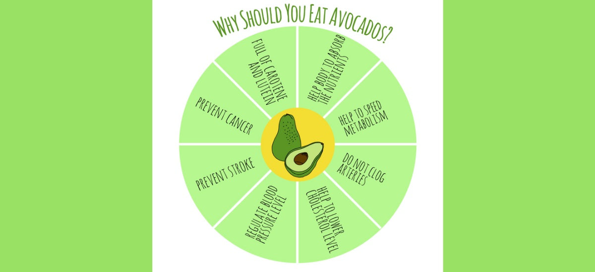 8 WHOLE-BODY-ENHANCING HEALTH BENEFITS OF AVOCADOS